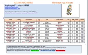 Randonnées 3eme trimestre 2018