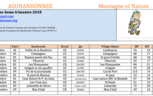 Randonnées 4eme trimestre 2018