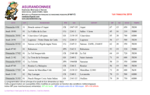 Randonnées 1er trimestre 2019