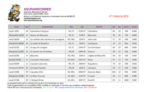 Randonnées 2eme trimestre 2019