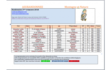 Randonnées 3eme trimestre 2018