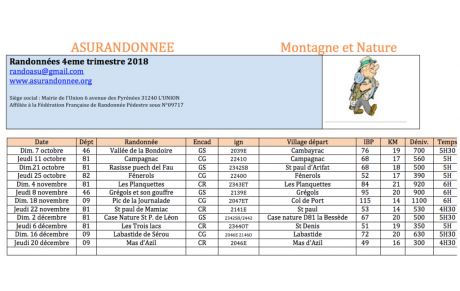 Randonnées 4eme trimestre 2018