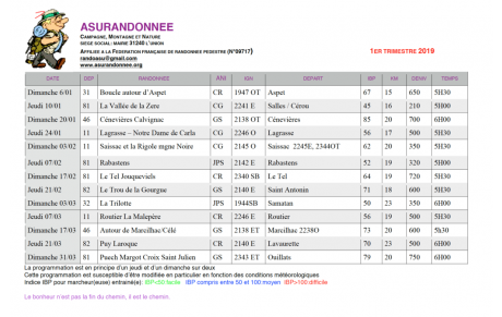 Randonnées 1er trimestre 2019