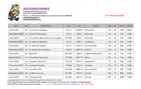 Randonnées 2eme trimestre 2019